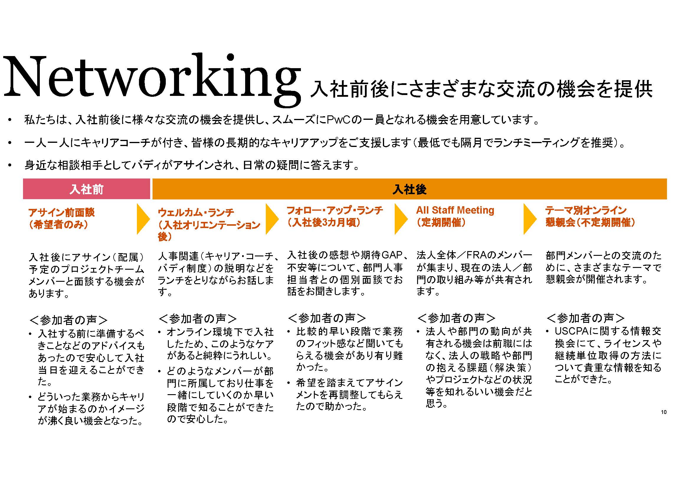PWC_arata_あらた_Networking_入社前後にさまざまな交流の機会を提供