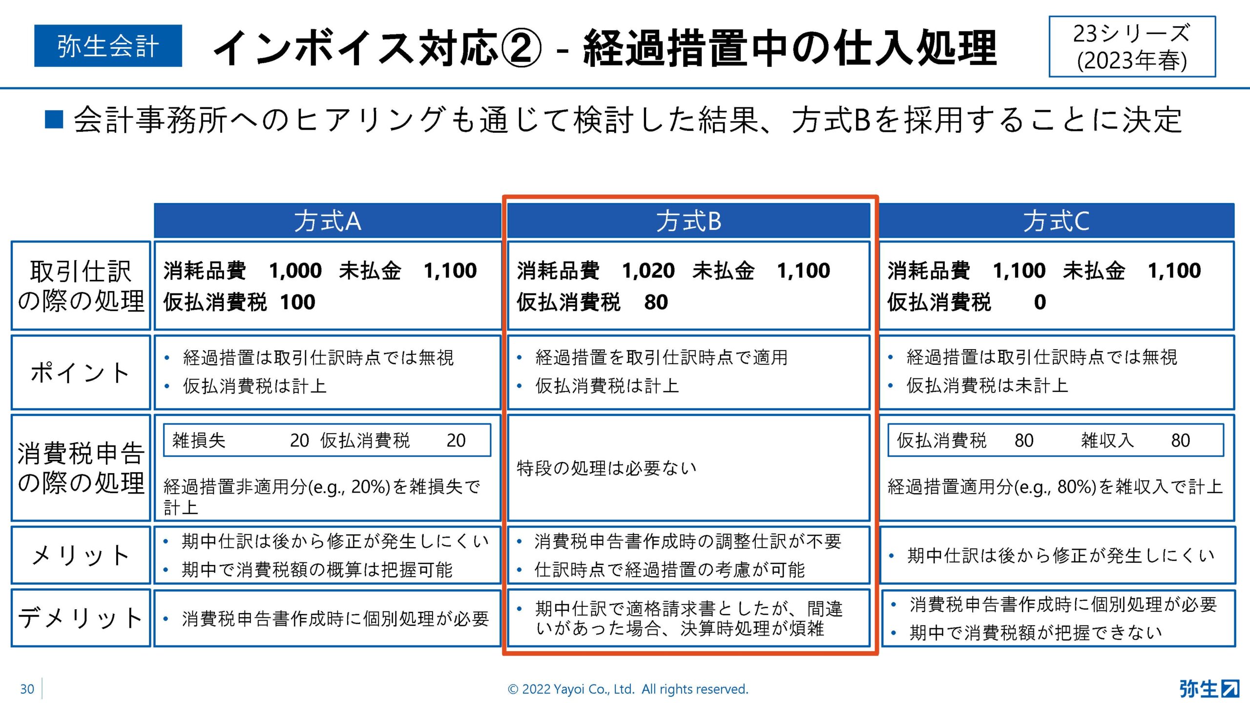 yayoi_pap2022_summer_スライド_インボイス対応2_経過措置中の仕入処理