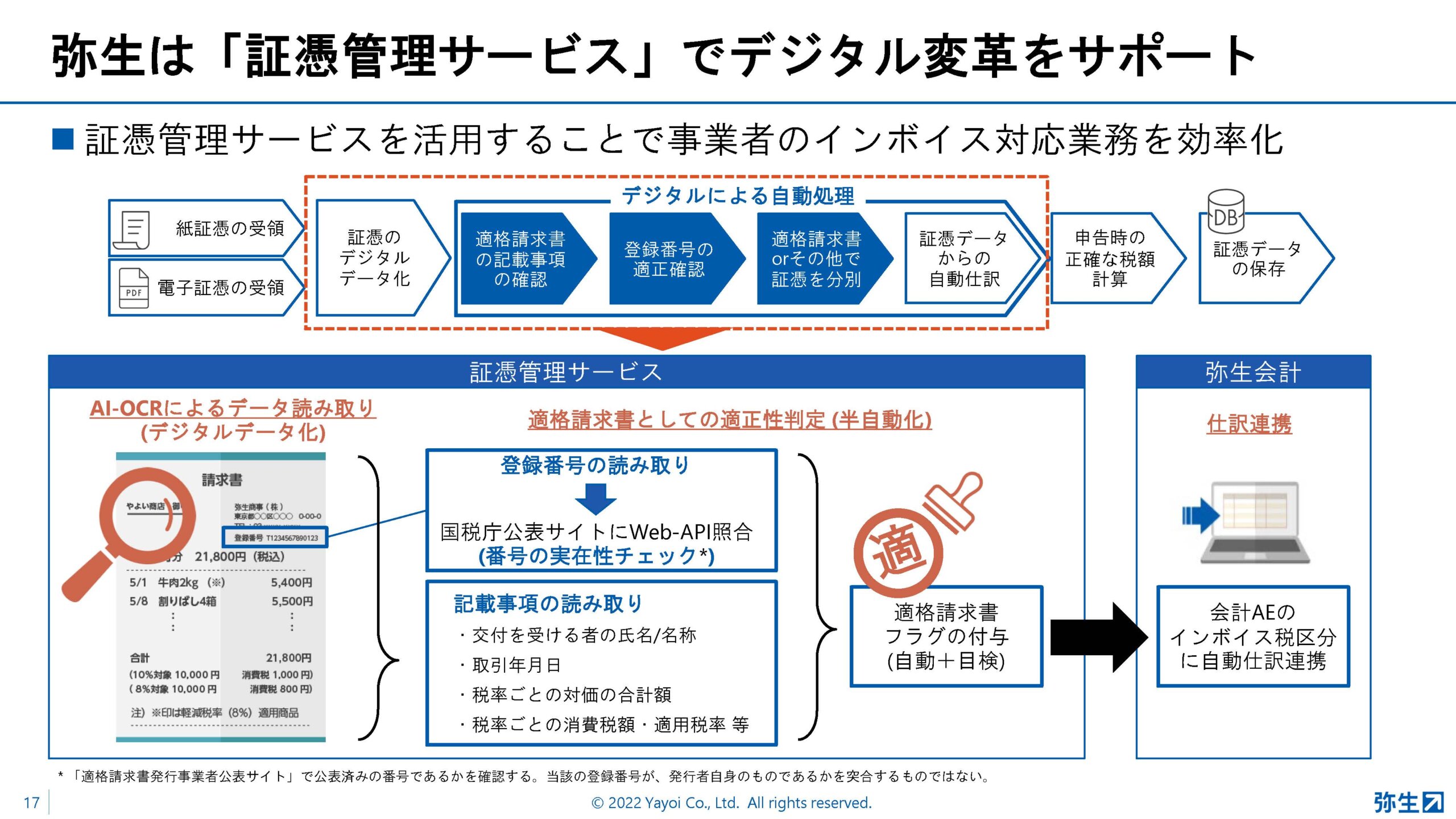 yayoi_pap2022_summer_スライド_弥生は「証憑管理サービス」でデジタル変革をサポート