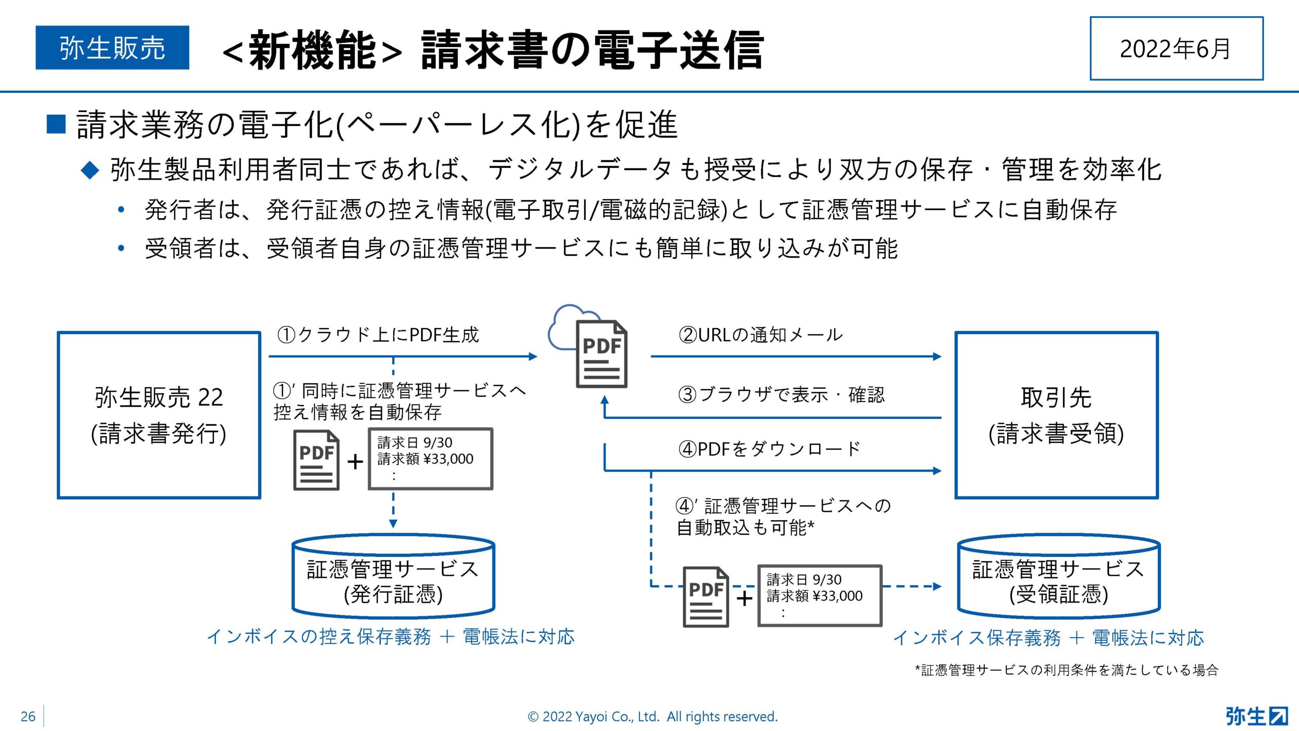 yayoi_pap2022_summer_スライド_新機能請求書の電子送信