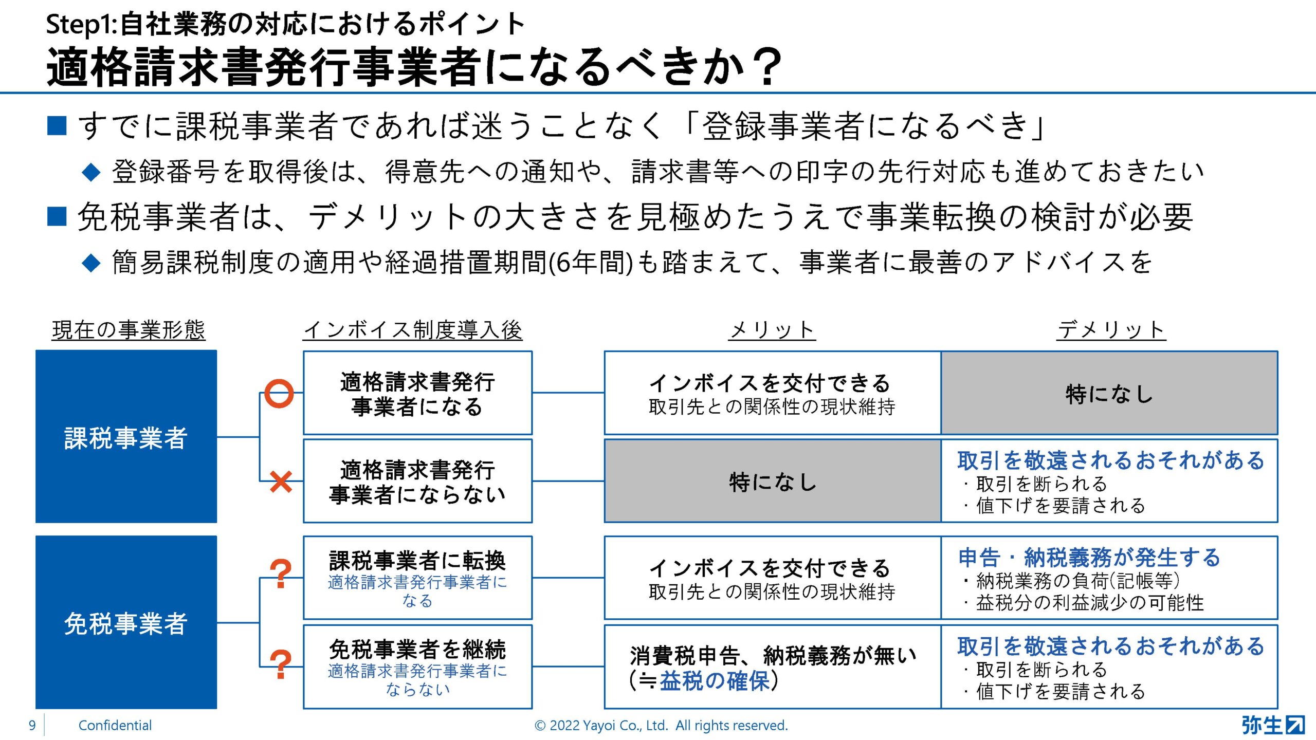 yayoi_pap2022_summer_スライド_自社業務の対応におけるポイント_適格請求書発行事業者になるべきか?