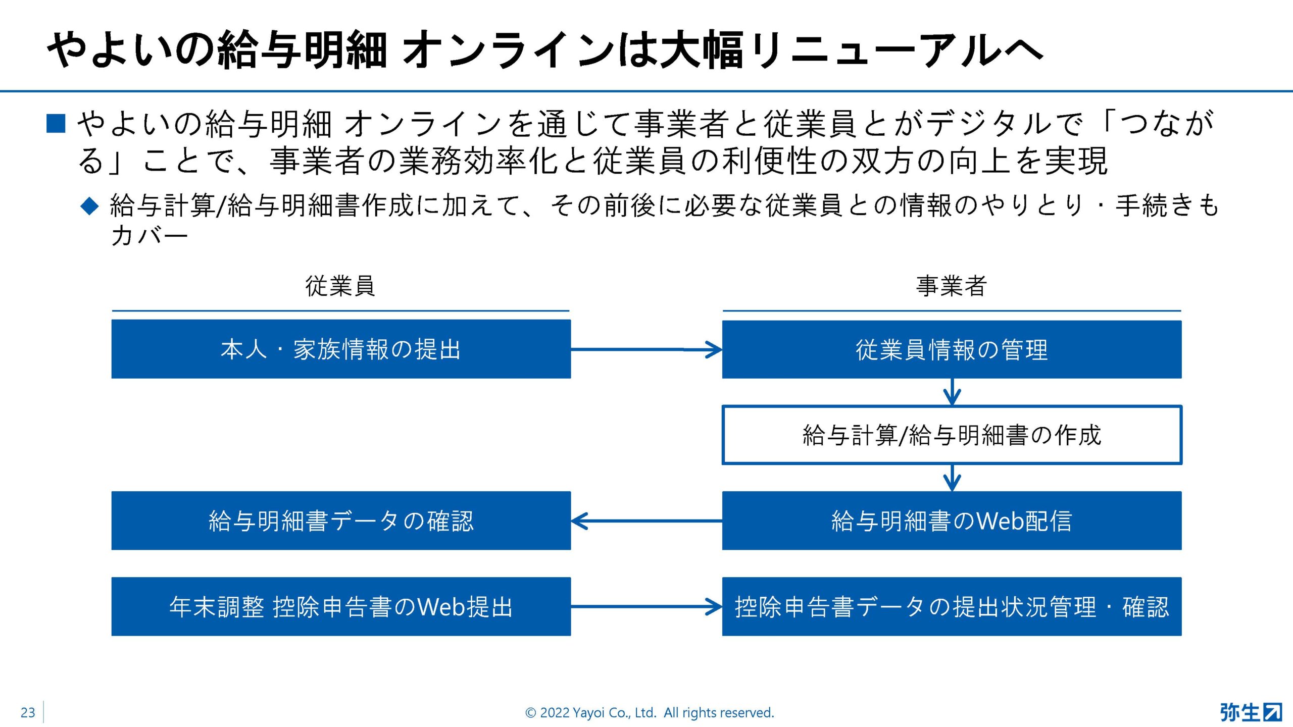 yayoi_pap2022_summer_スライド_やよいの給与明細オンラインは大幅リニューアルへ