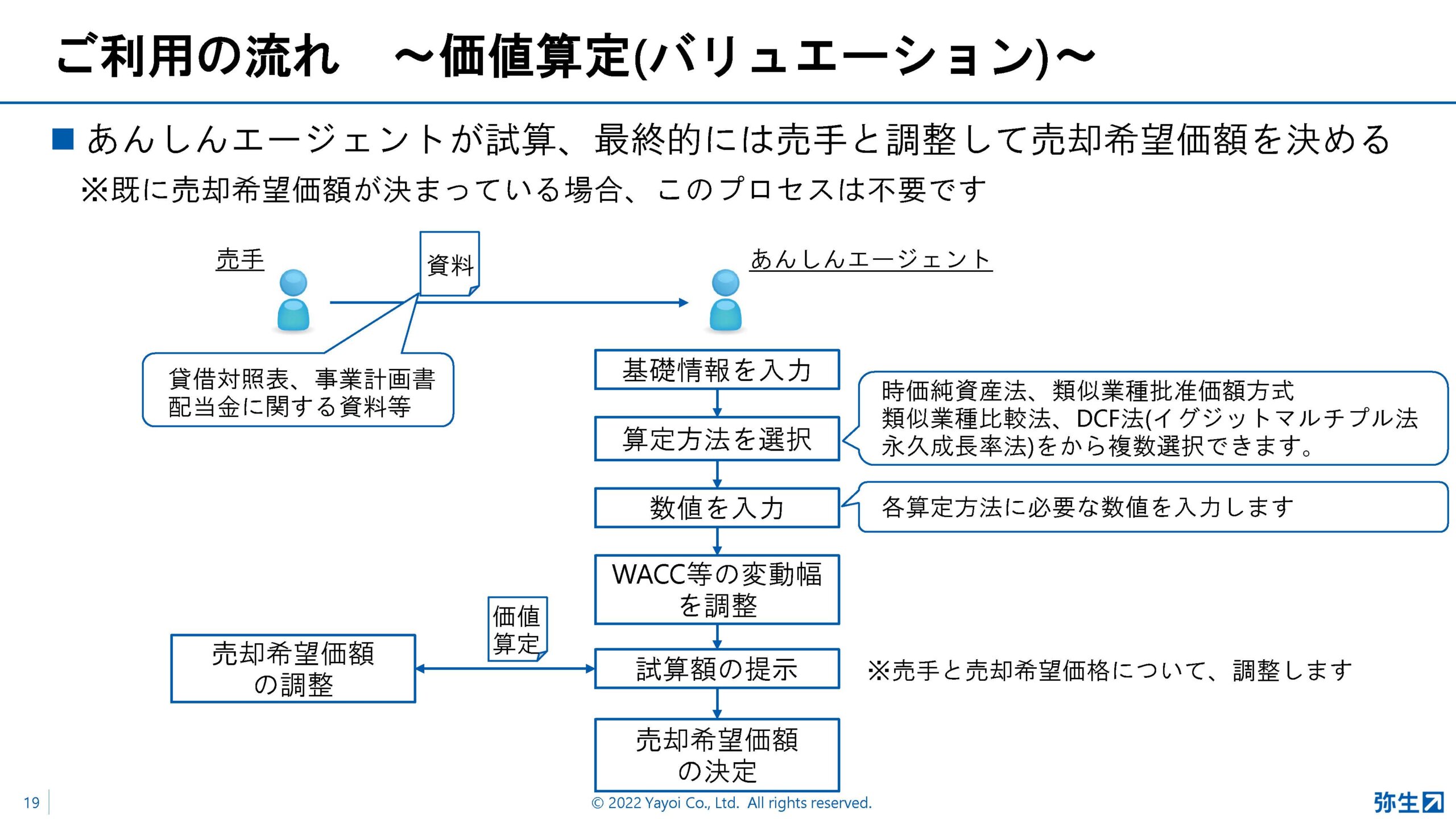 yayoi_pap2022_summer_スライド_ご利用の流れ~価値算定(バリュエーション)~