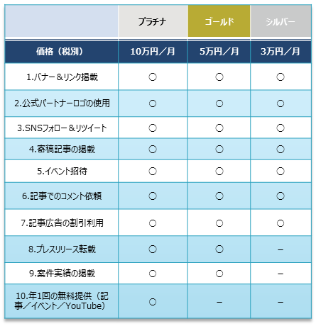 公認会計士ナビパートナープラン特典一覧