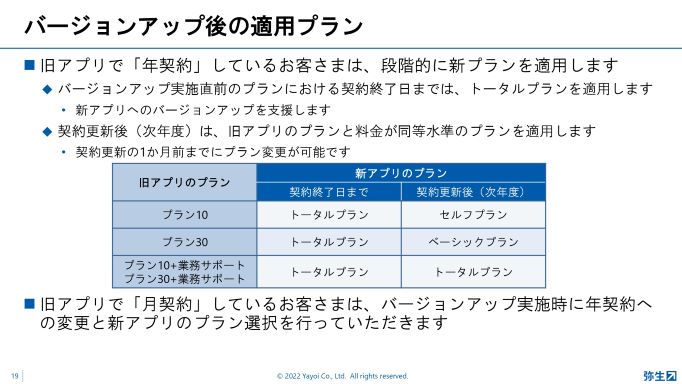 バージョンアップ後の適用プラン