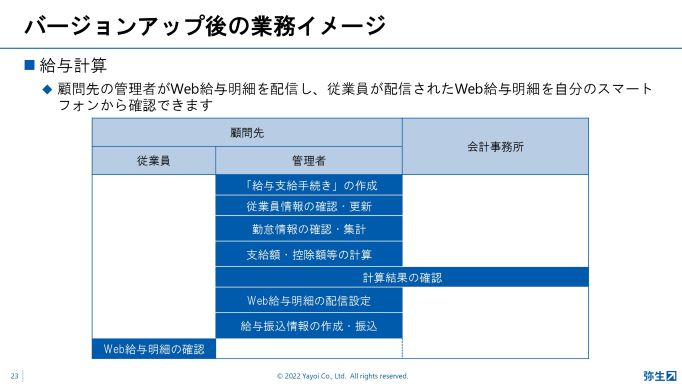 バージョンアップ後の業務イメージ