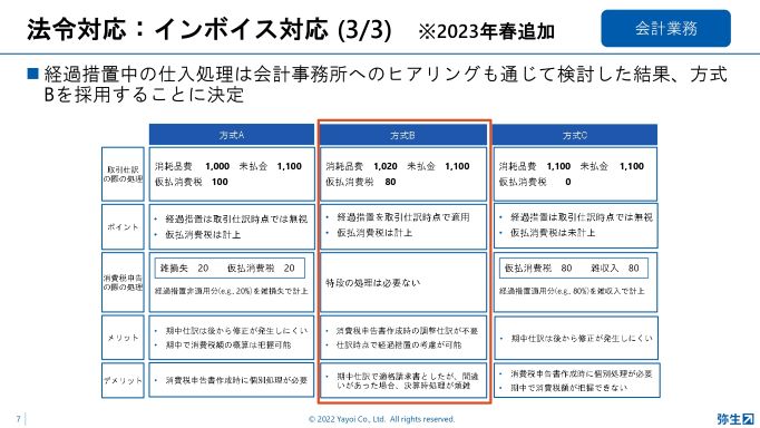 法令対応:インボイス対応(3/3)_※2023年春追加_会計業務