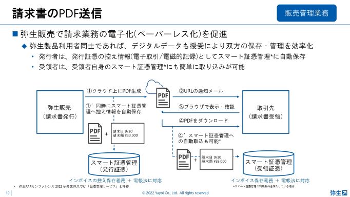 請求書のPDF送信