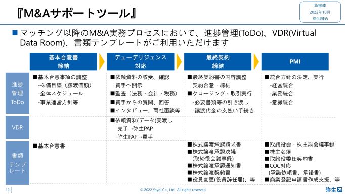 『M&Aサポートツール』
