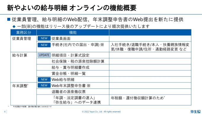 新やよいの給与明細オンラインの機能概要