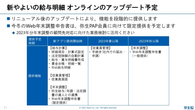 新やよいの給与明細オンラインのアップデート予定