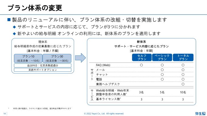 プラン体系の変更