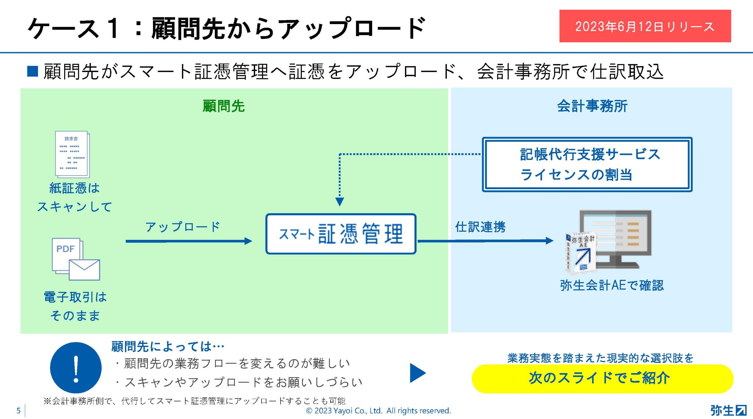 会計事務所は顧問先の経理体制に応じたインボイス制度・電帳法対応を、弥生が提示する3つのパターン:弥生PAPカンファレンス 2023 春レポート_後編【PR】_スライド