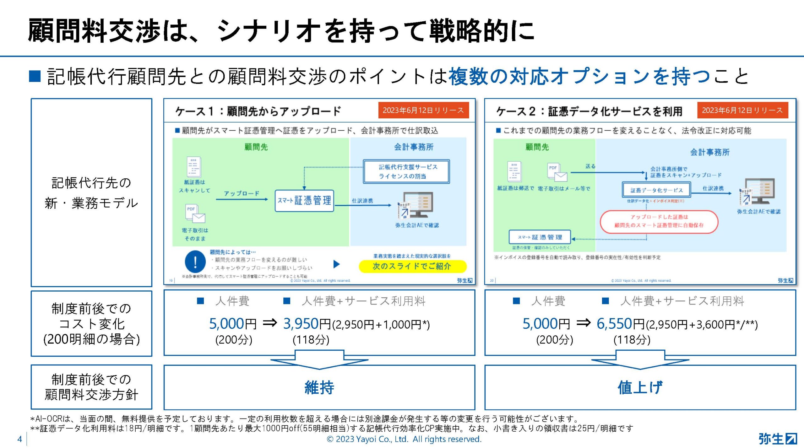 会計事務所は顧問先の経理体制に応じたインボイス制度・電帳法対応を、弥生が提示する3つのパターン:弥生PAPカンファレンス 2023 春レポート_後編【PR】_スライド