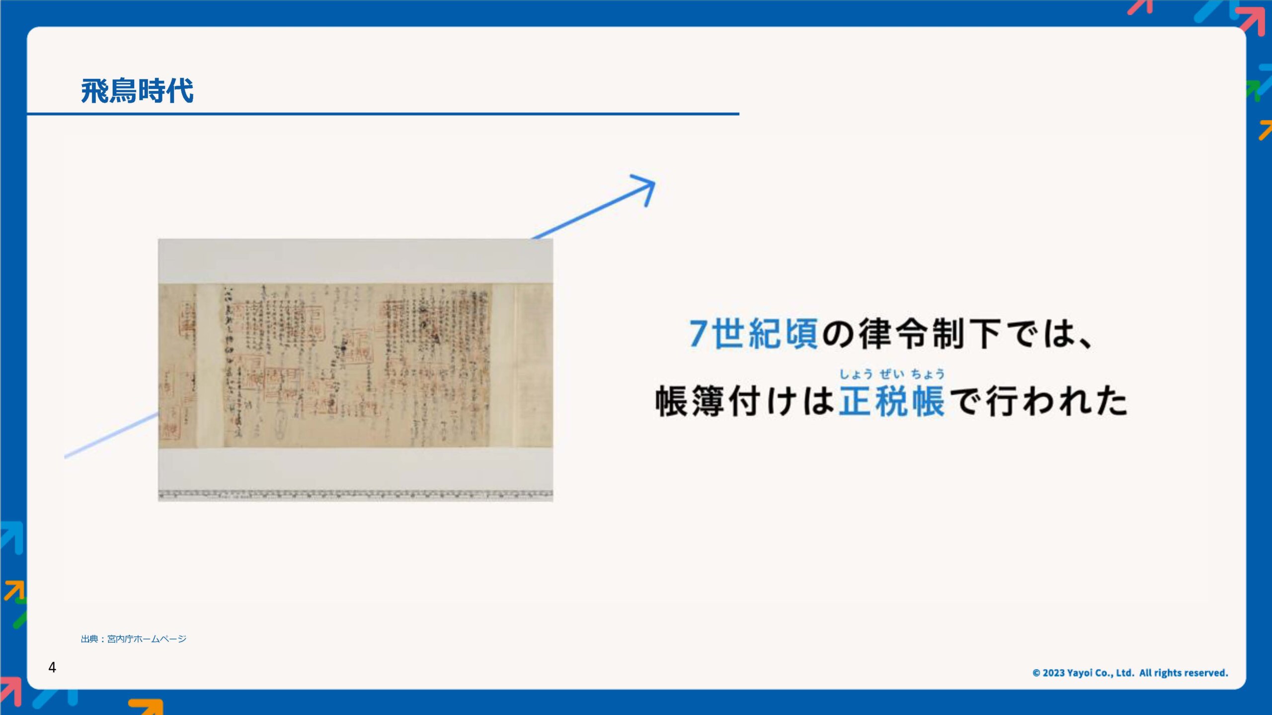 弥生PAPカンファレンス 2023 秋レポート_弥生株式会社_スライド
