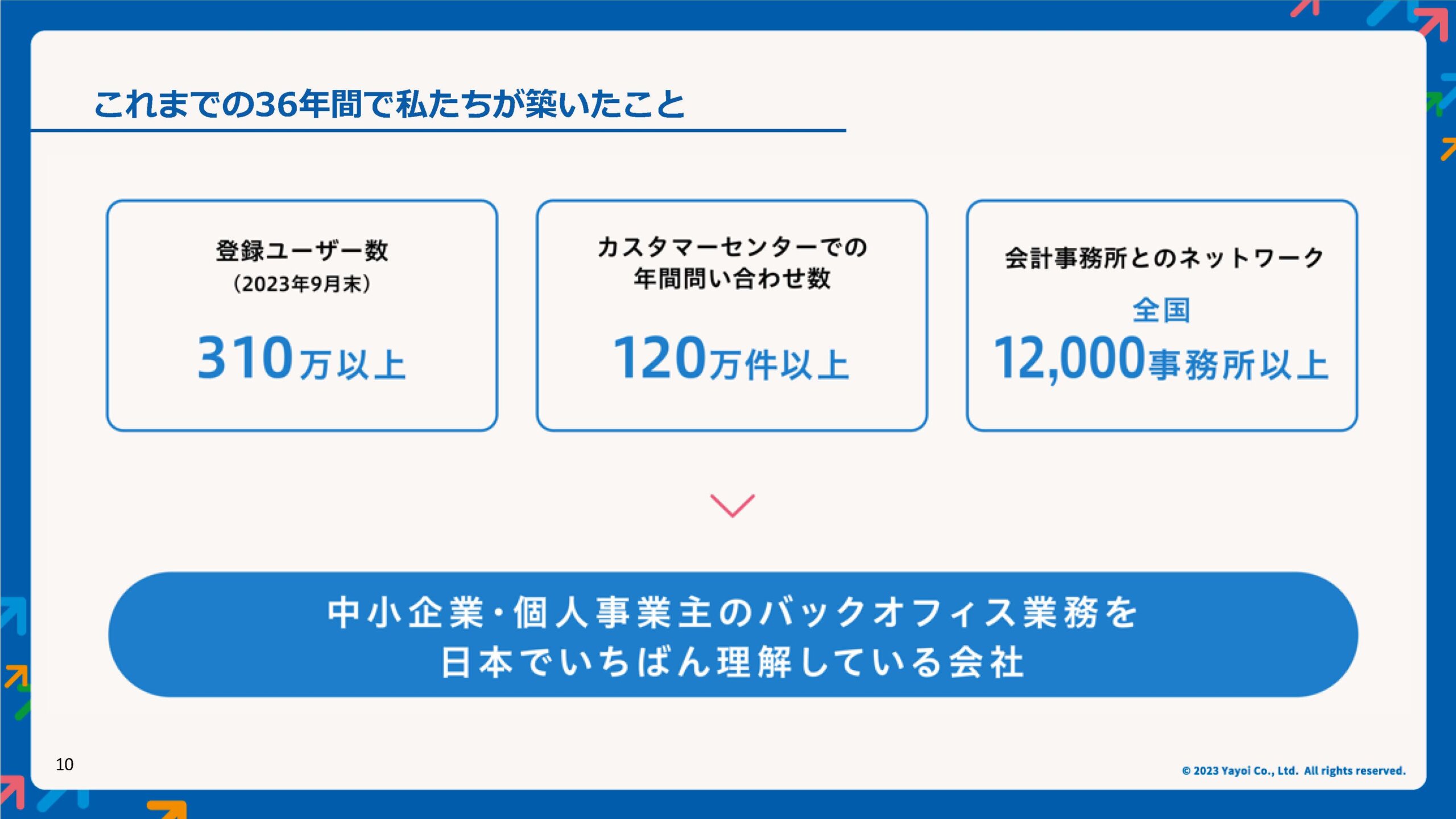 弥生PAPカンファレンス 2023 秋レポート_弥生株式会社_スライド