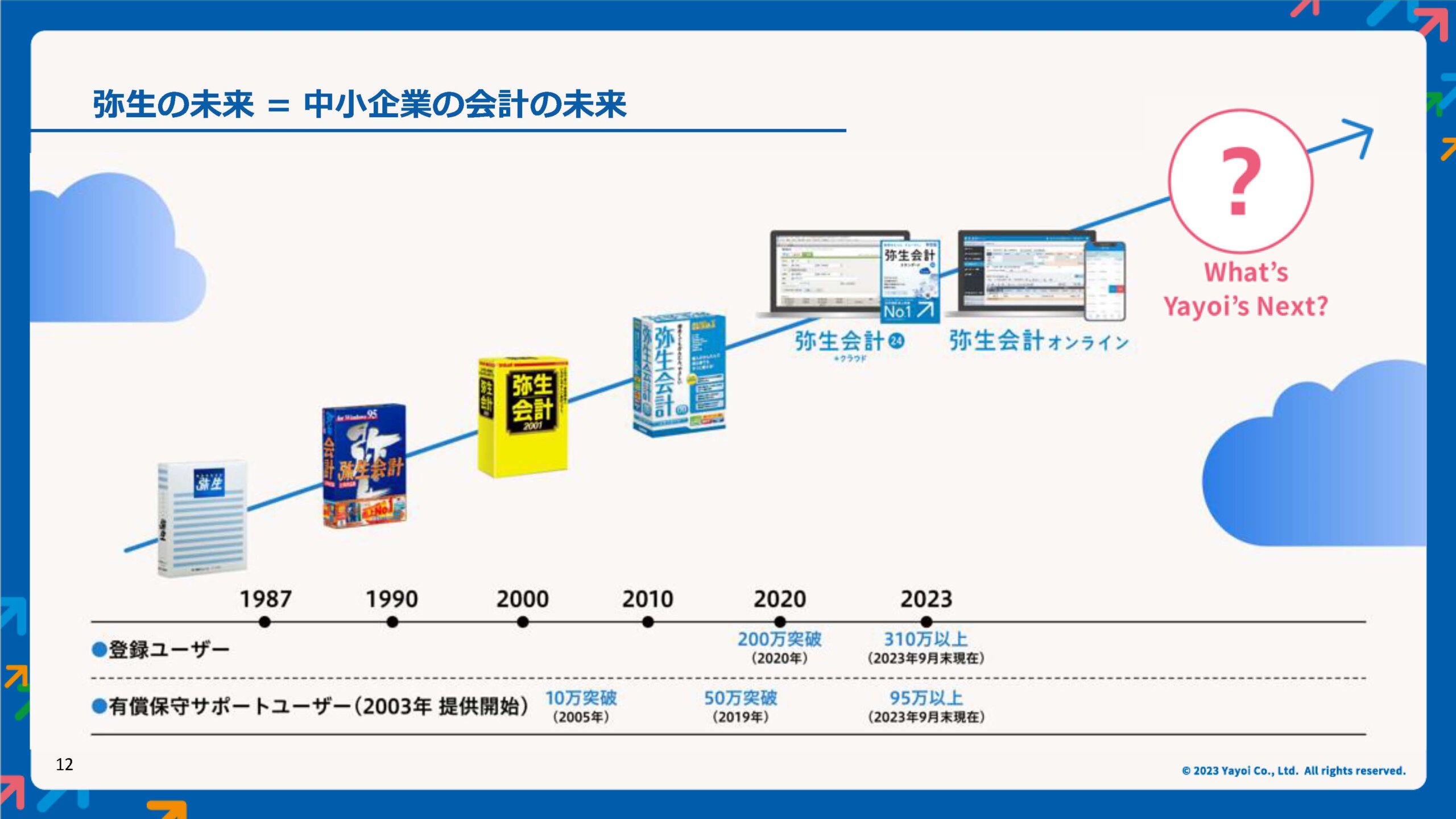 弥生PAPカンファレンス 2023 秋レポート_弥生株式会社_スライド