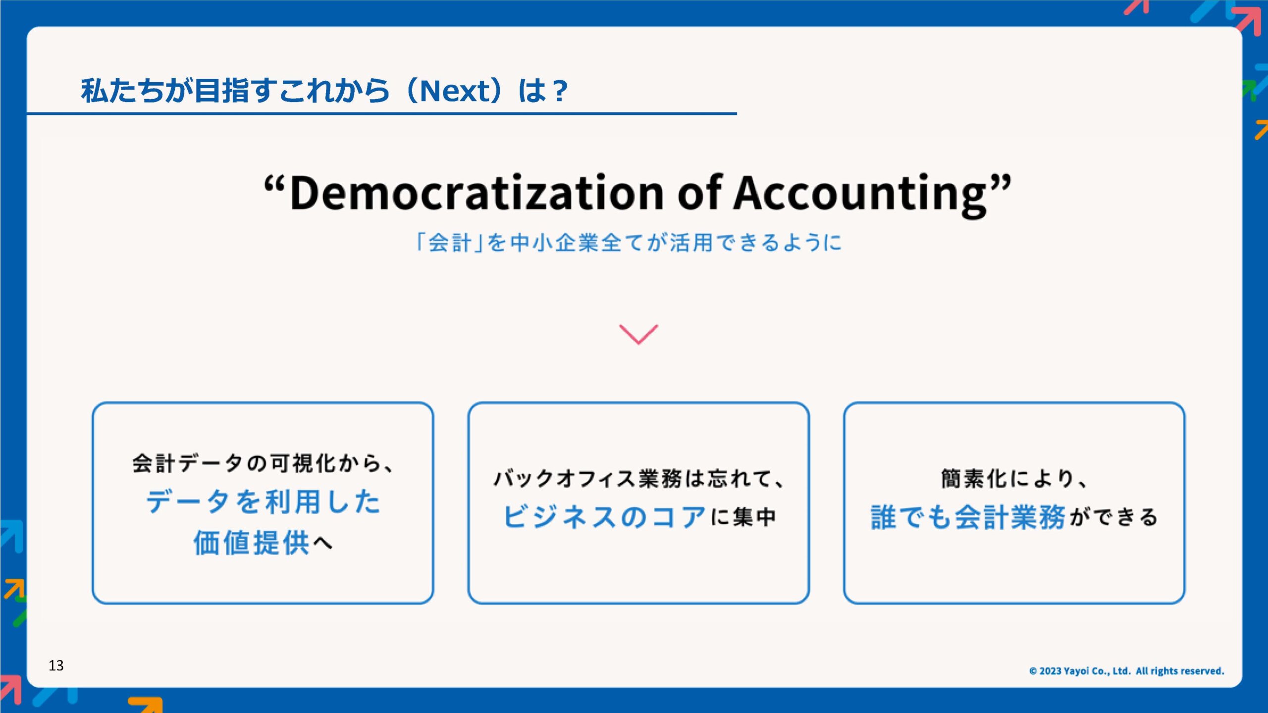 弥生PAPカンファレンス 2023 秋レポート_弥生株式会社_スライド