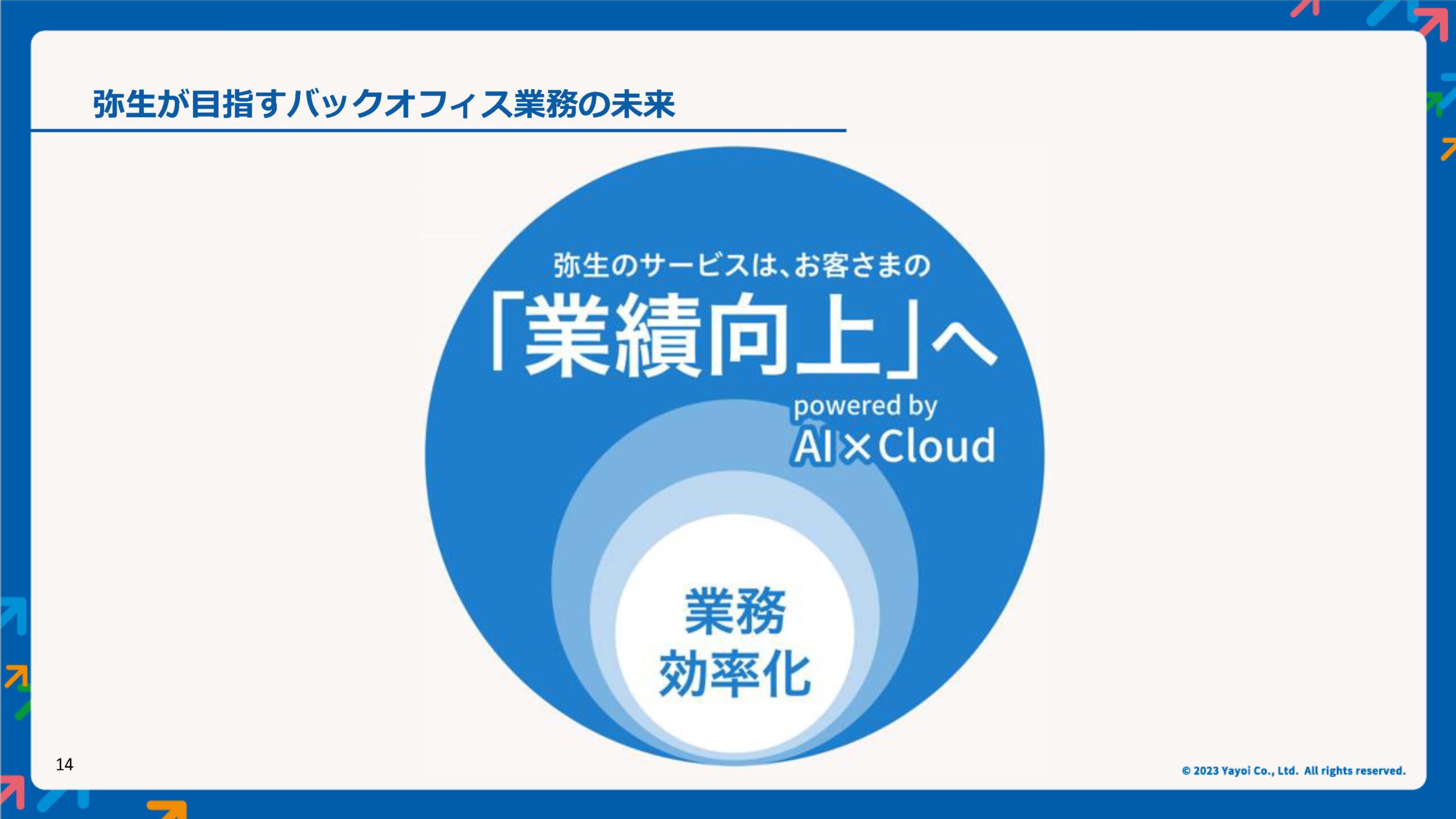弥生PAPカンファレンス 2023 秋レポート_弥生株式会社_スライド