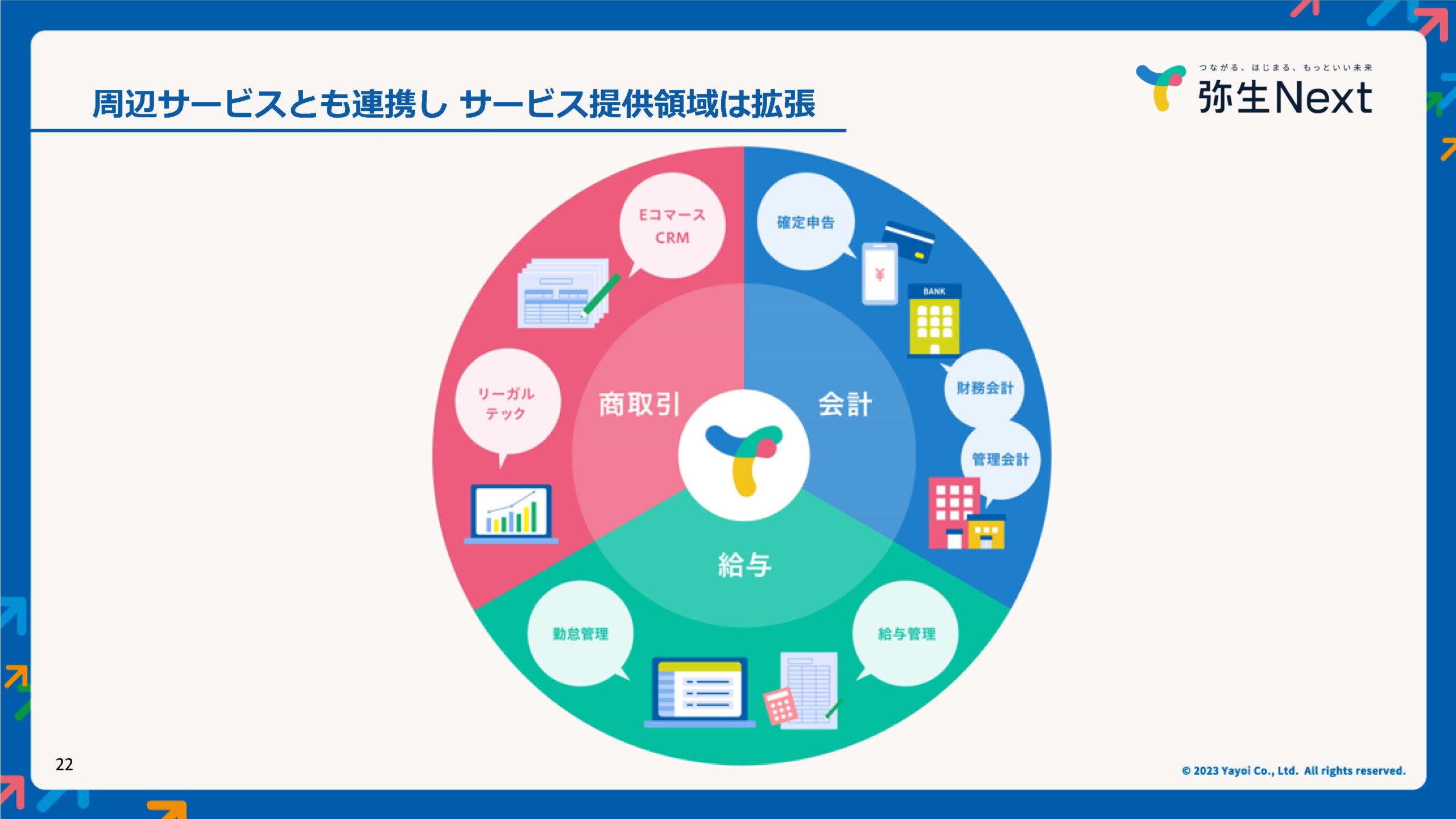 弥生PAPカンファレンス 2023 秋レポート_弥生株式会社_スライド