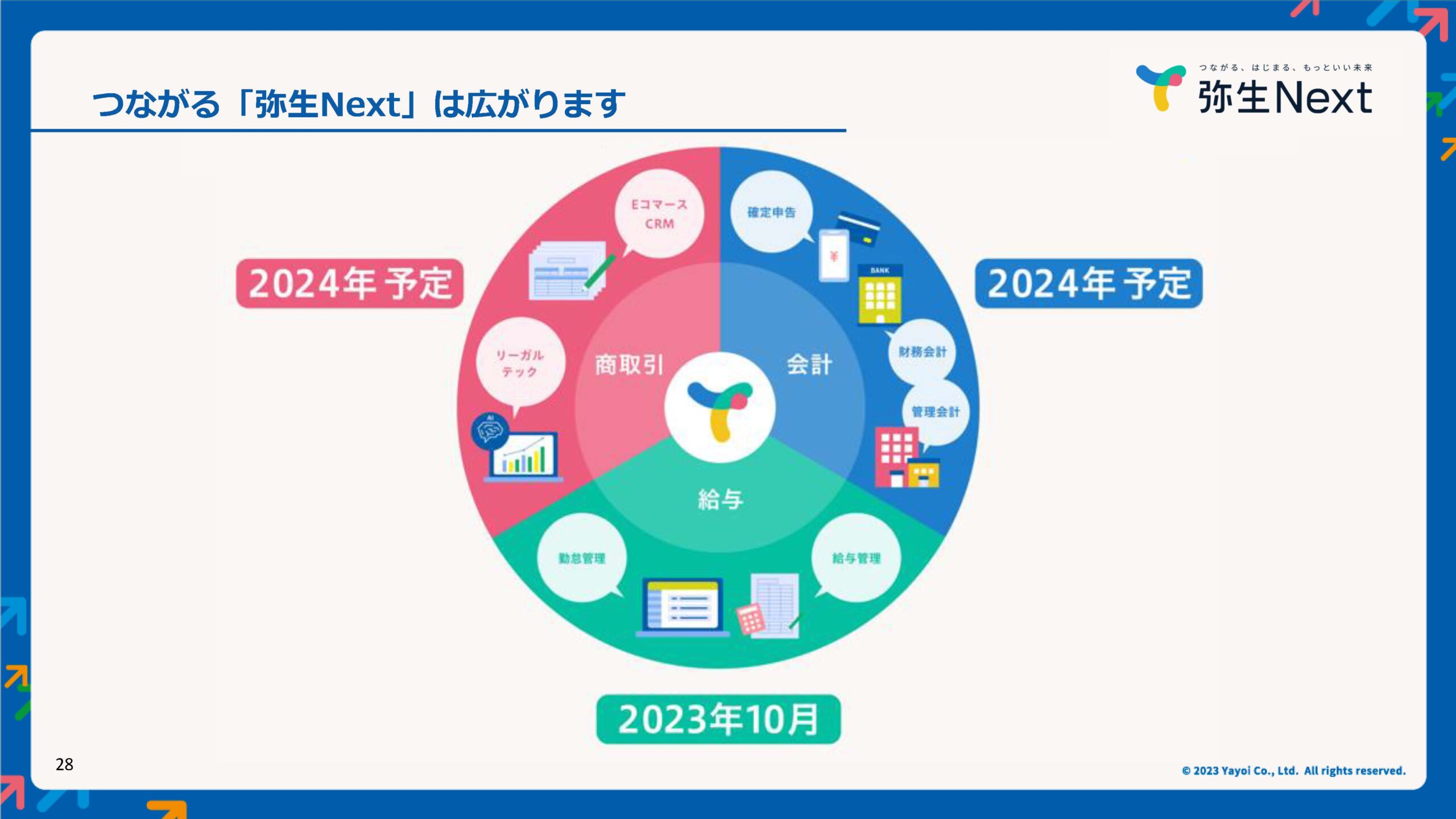 弥生PAPカンファレンス 2023 秋レポート_弥生株式会社_スライド