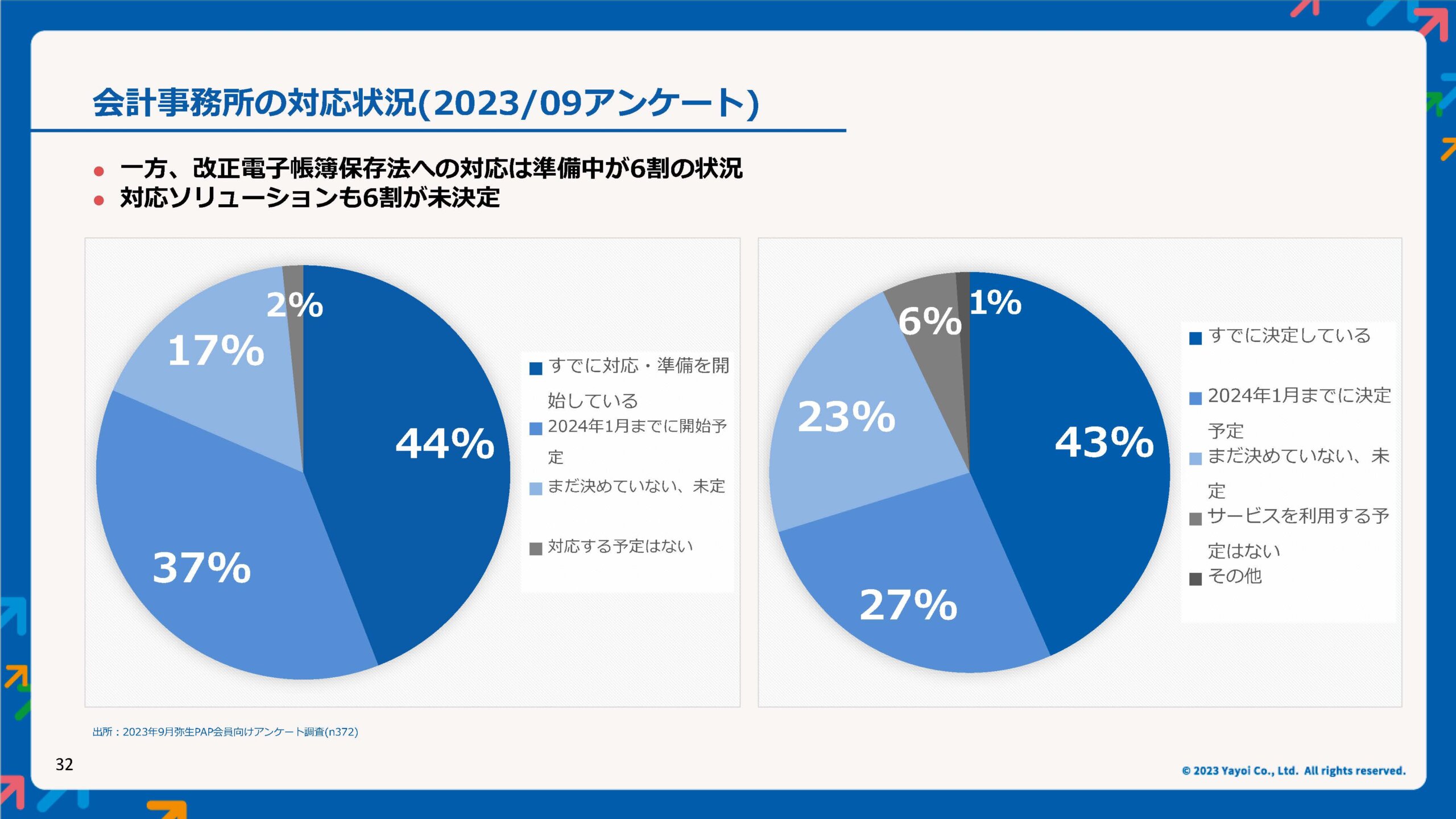 弥生PAPカンファレンス 2023 秋レポート_弥生株式会社_スライド