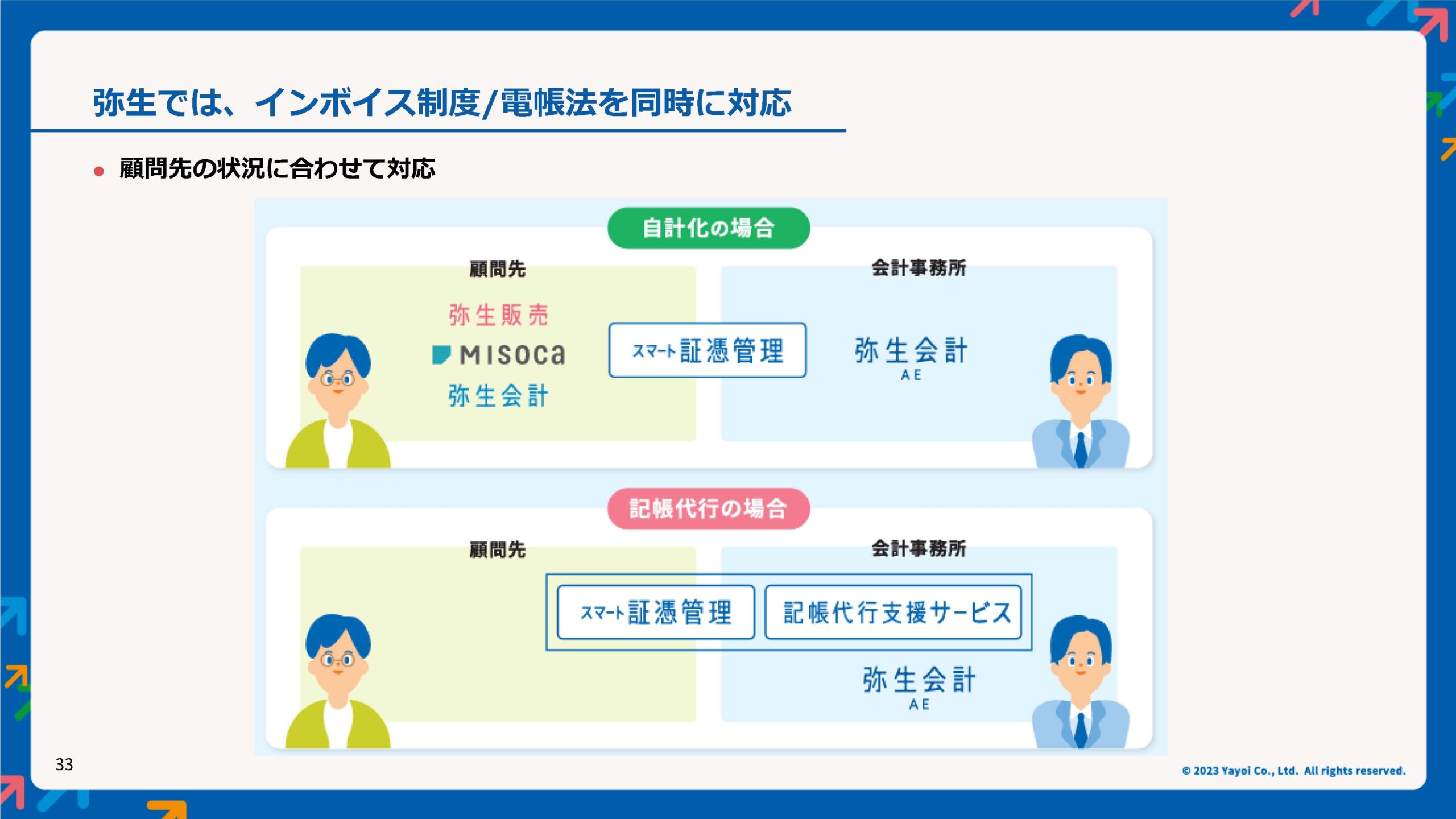 弥生PAPカンファレンス 2023 秋レポート_弥生株式会社_スライド