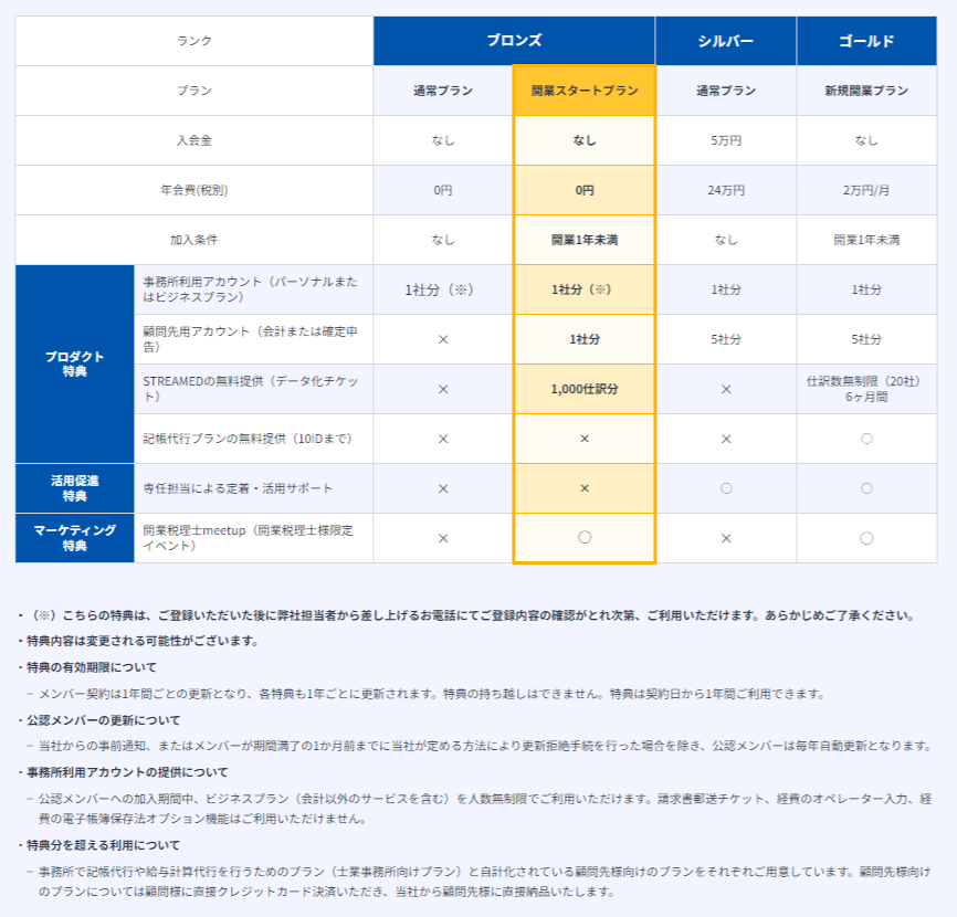 開業スタートプラン_マネーフォワード